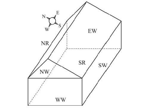 ਤਸਵੀਰ:Green house direction.png