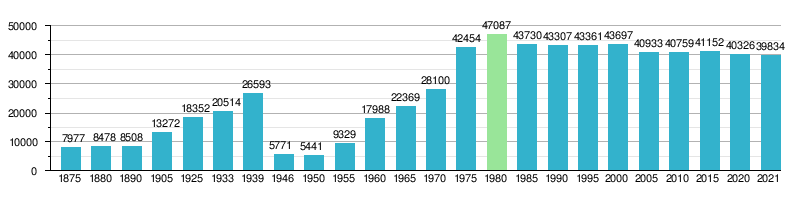 Świnoujście: Położenie, Środowisko naturalne, Demografia