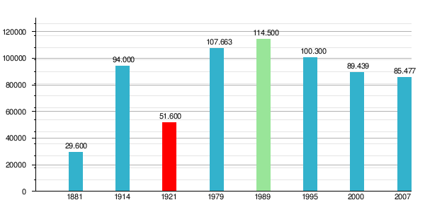 Lipawa: Historia, Zabytki, Demografia