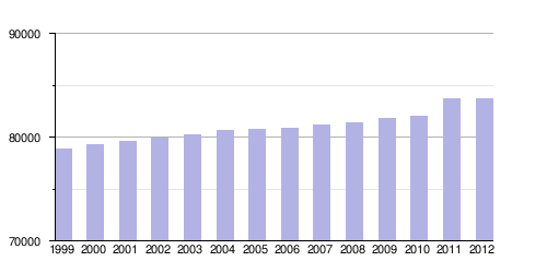 Powiat Kwidzyński: Miasta i gminy w powiecie, Geografia, Demografia