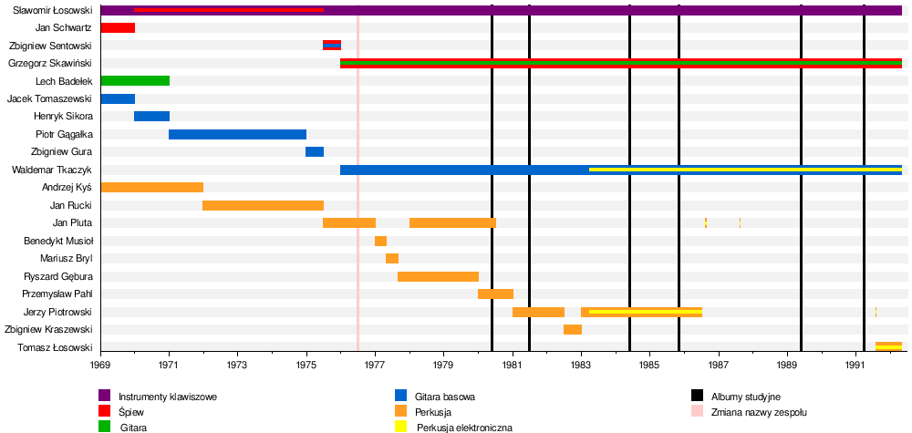 Zespół Muzyczny Kombi: Geneza nazwy, Historia, Spór o prawa do nazwy zespołu