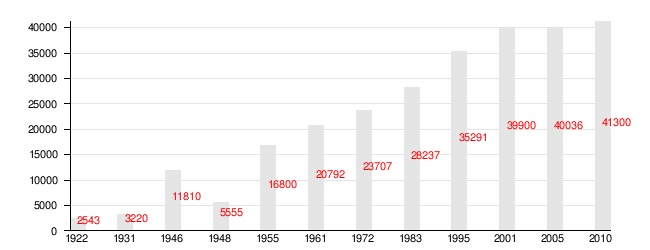 Tyberiada: Położenie, Środowisko naturalne, Demografia