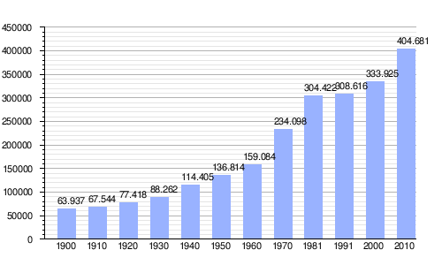 Hiszpania Palma: Demografia, Klimat, Zabytki