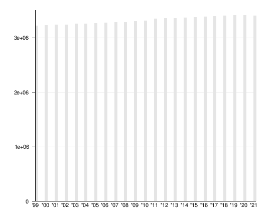 Województwo Małopolskie: Historia województwa, Geografia, Urbanizacja