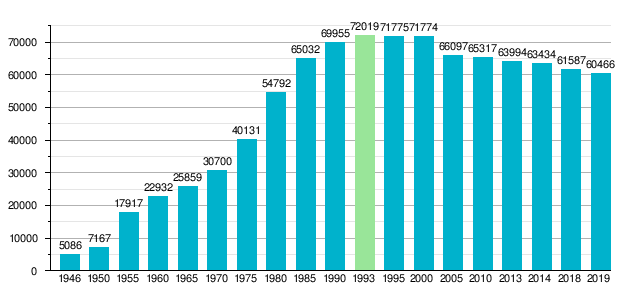 775 05 05