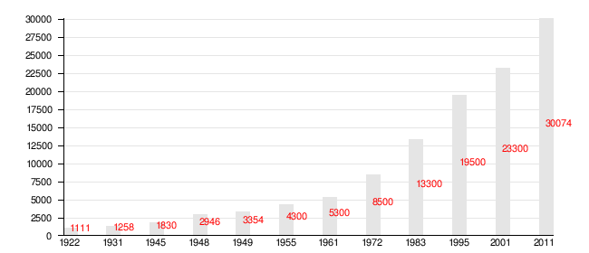 Tamra: Położenie, Demografia, Historia