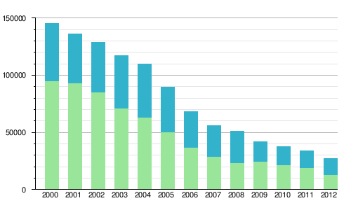 Komputer Świat Gry: Czasopismo o tematyce gier komputerowych