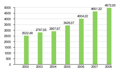 Świnoujście: Położenie, Środowisko naturalne, Demografia