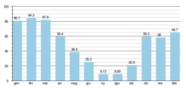 Fium Hérault