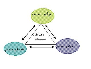 دوتنه:اسلامي اقتصادي سيستم.JPG