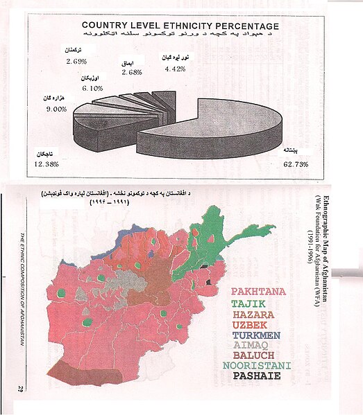 دوتنه:Afg-ethicity.jpg