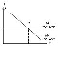 د ۱۴:۰۰, ۱ سپټمبر ۲۰۰۷ پورې د بټنوک بڼه