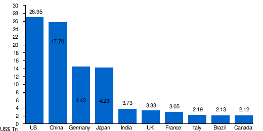 Quais são os países com maiores e menores CPM no  ? 