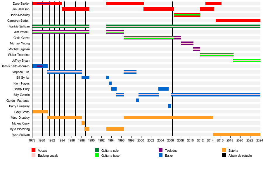 Survivor (band) - Wikipedia