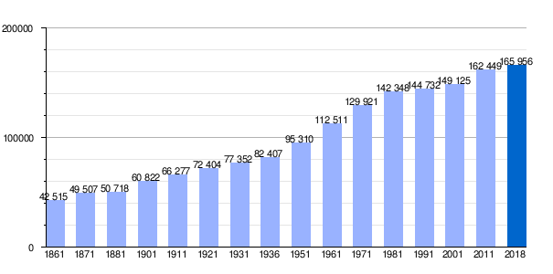 Perúgia: História, Demografia, Monumentos e atrações culturais