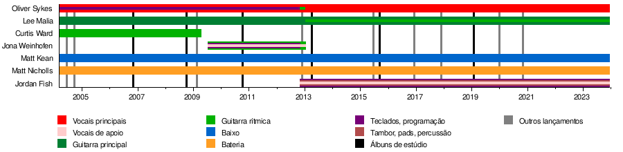 Lista de canções gravadas por Coldplay - Wikiwand