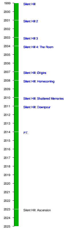 Silent Hill: Shattered Memories – Wikipédia, a enciclopédia livre