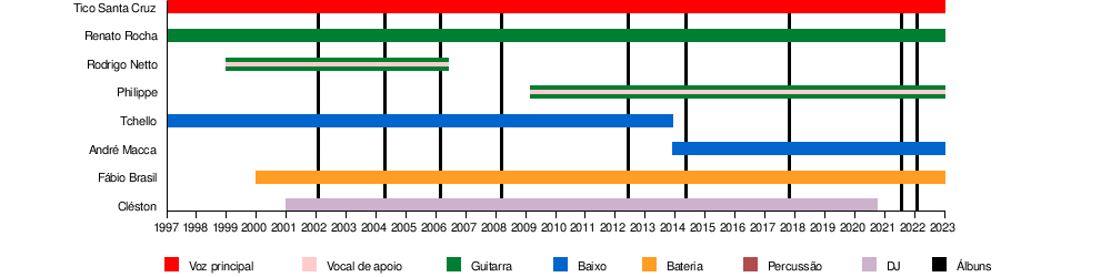 Catálogo Mostra de Música Sonora Brasil 2017/2018 - Bandas de