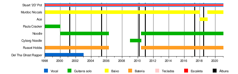 Após polêmica, Sonic: O Filme é adiado para 2020 – Vírgula