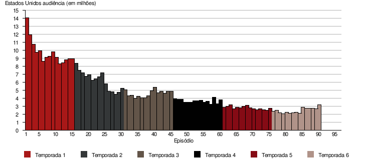 Chart: Getting Away With Murder