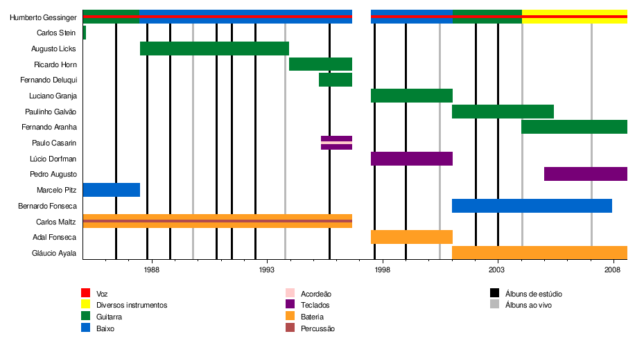 Engenheiros do Hawaii – Wikipédia, a enciclopédia livre