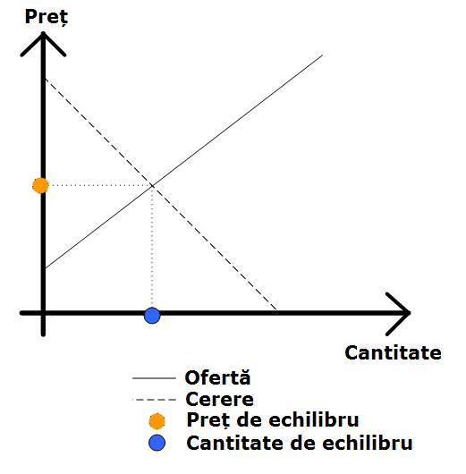 Analiza ofertelor pentru Copiatoare; dupa Reduceri