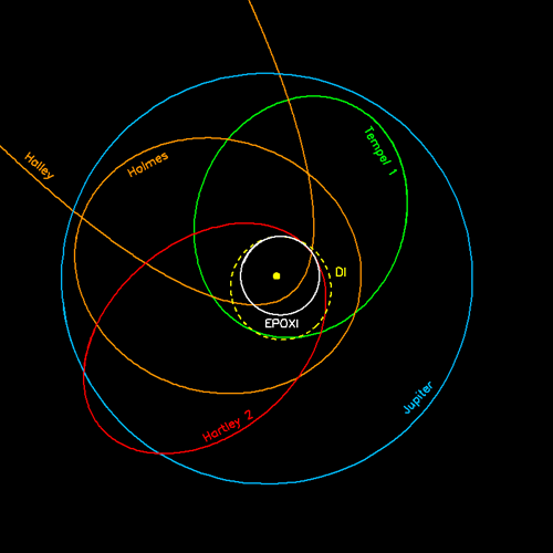 Fișier:Comet orbits.png