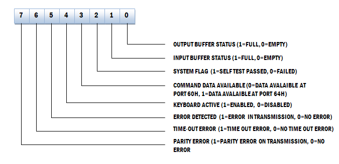 Fișier:Kbd controller.PNG