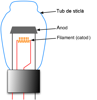 Fișier:Diode vacuum tube ro.png