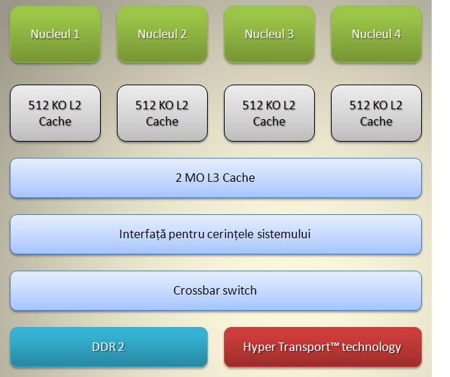 Fișier:PhenomX4 arch.PNG