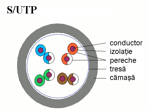 Fișier:Cablu-S-UTP.png