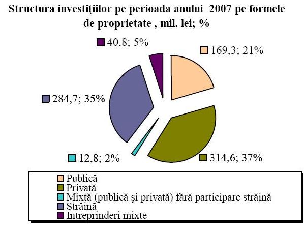 Fișier:Investitii.jpg