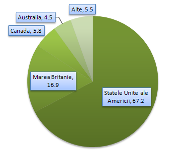 Fișier:EN language chart.PNG