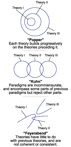 Fișier:Trei modele ale schimbării teoretice.png