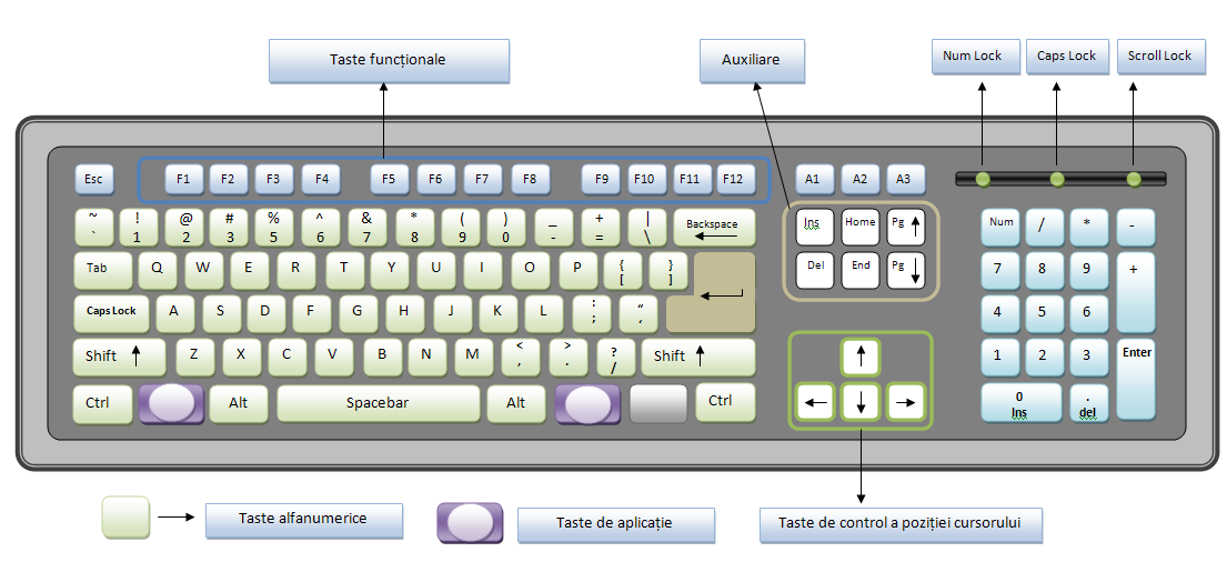 Tap Be discouraged Conclusion Fișier:Qwerty.PNG - Wikipedia