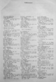 Prima pagină cu lista autorilor colaboratori ai Micului dicționar enciclopedic ediția 1972.
