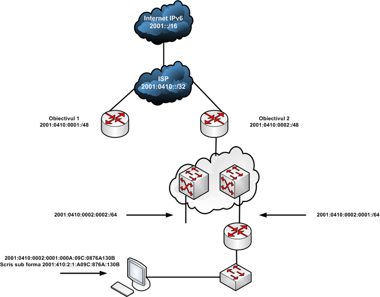 Fișier:IPv6.png