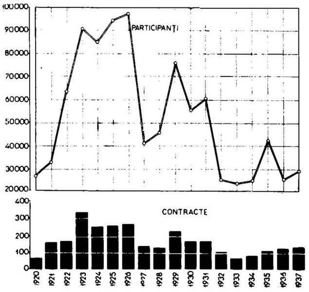 Fișier:Enciclopedia României 1938 vol 3 pg 107 292.jpg