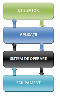 Sistem De Operare: Istoric, Exemple de sisteme de operare, Sistem de operare mobil