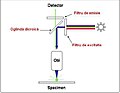 Miniatură pentru versiunea din 25 martie 2008 21:01