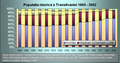 Miniatură pentru versiunea din 30 ianuarie 2008 20:29