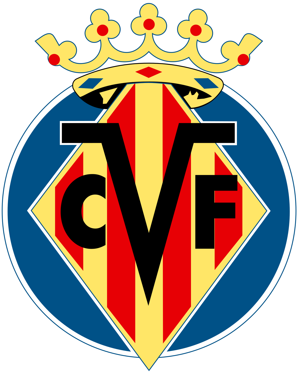 Villareal Cf
