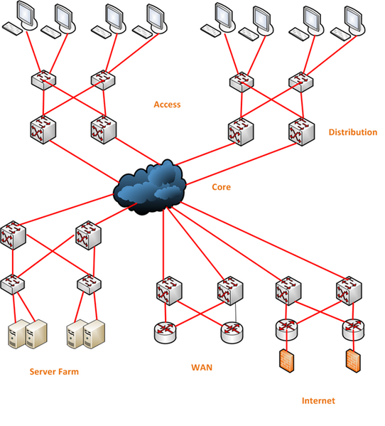 Fișier:Campus Network.png