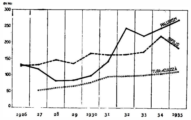 Fișier:Enciclopedia României 1938 vol 1 pg 608 1938.jpg