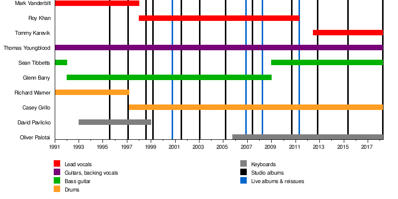 Kamelot - Wikipedia