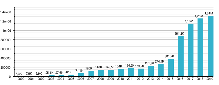 Aeroportul Internațional Iași Wikipedia