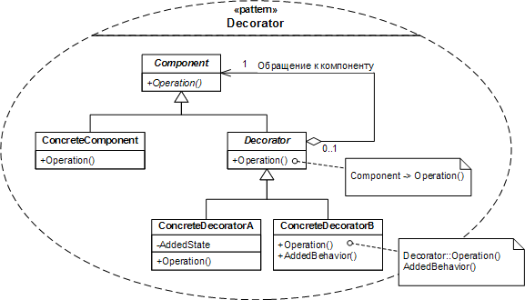 Файл:Decorator template.png