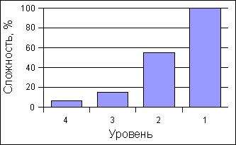 Файл:Nouryoku levels.png