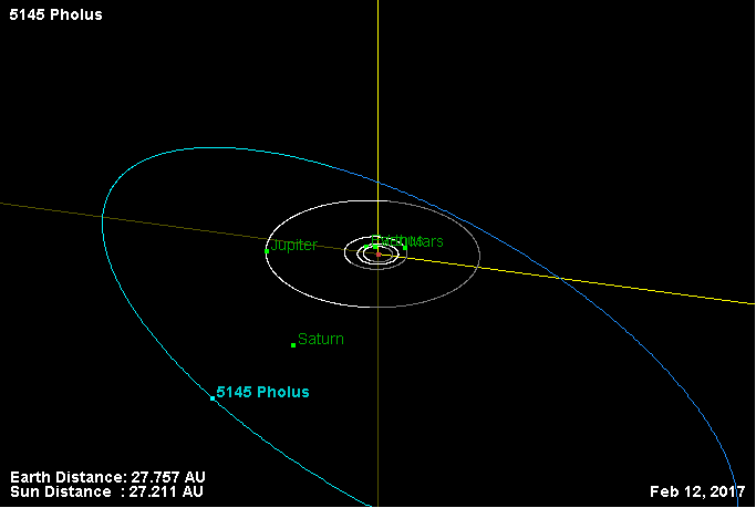 Файл:Орбита астероида 5145.png