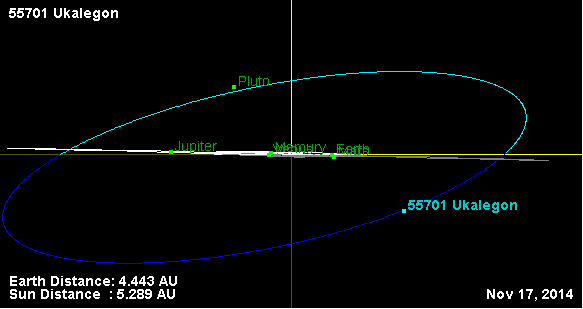 Файл:Орбита астероида 55701 (наклон).png